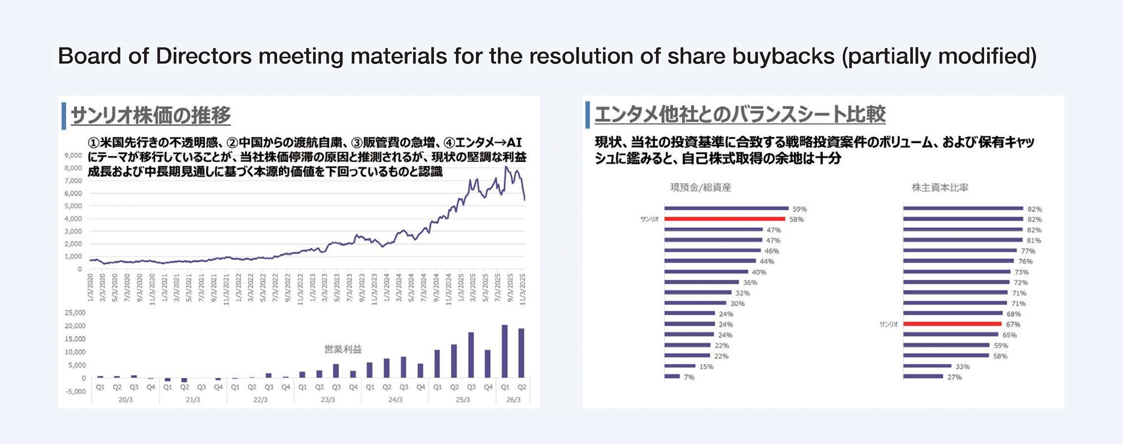 Board of Directors meeting materials for the resolution of share buybacks (partially modified)