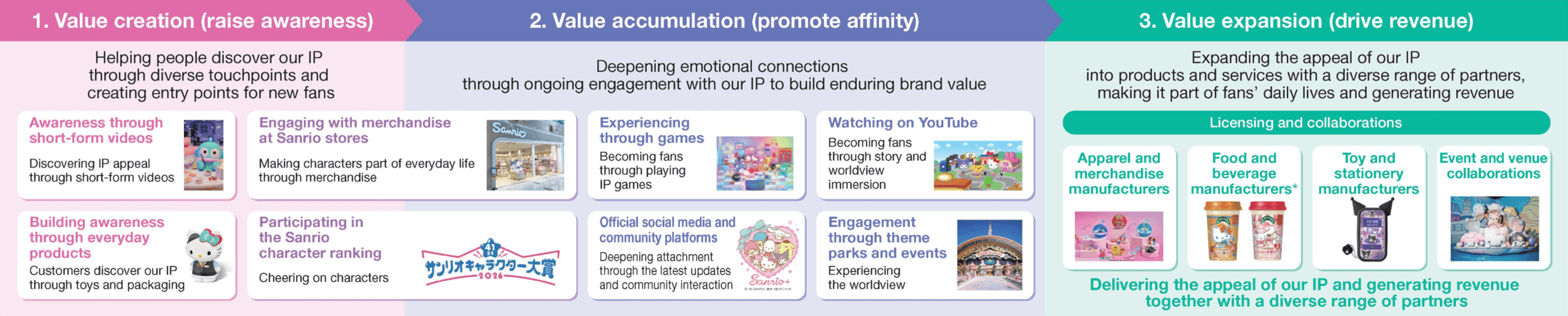 How Sanrio’s Brand Value Drives Sustainable Growth