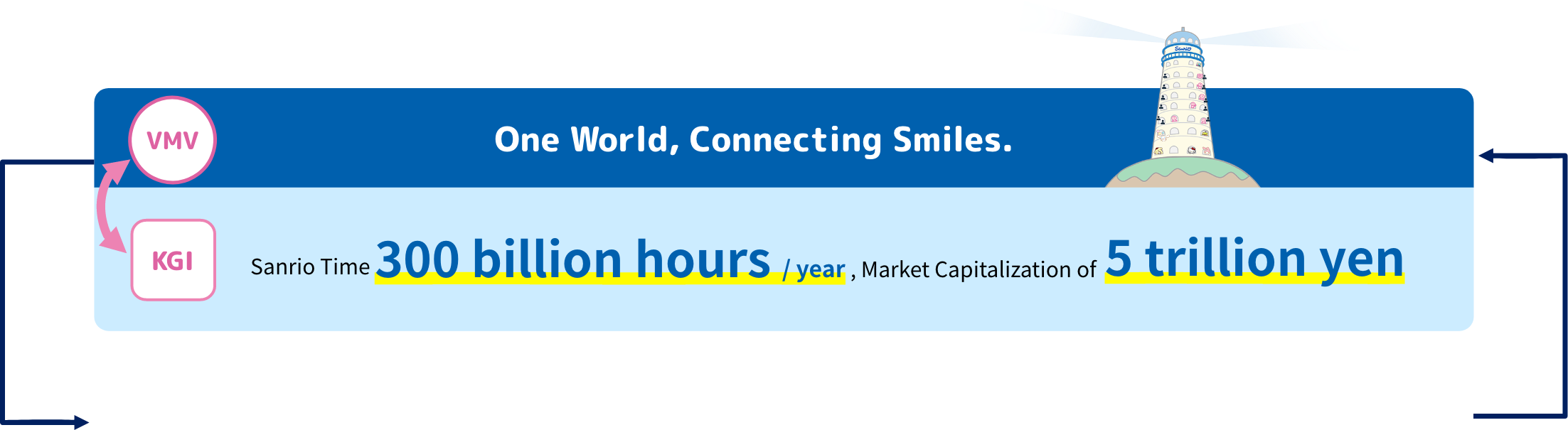 One World,Connecting Smiles.