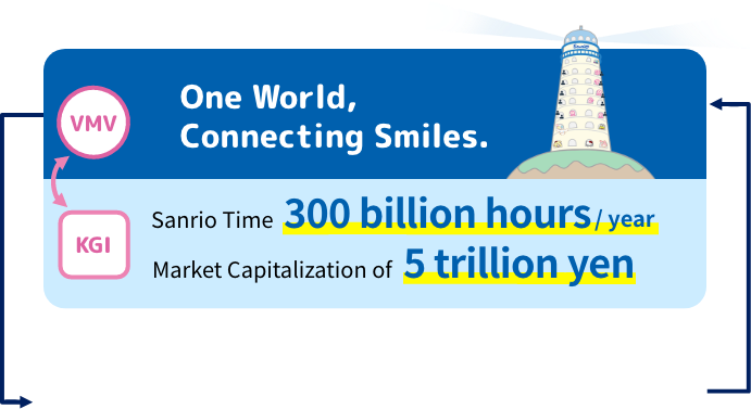 One World,Connecting Smiles.