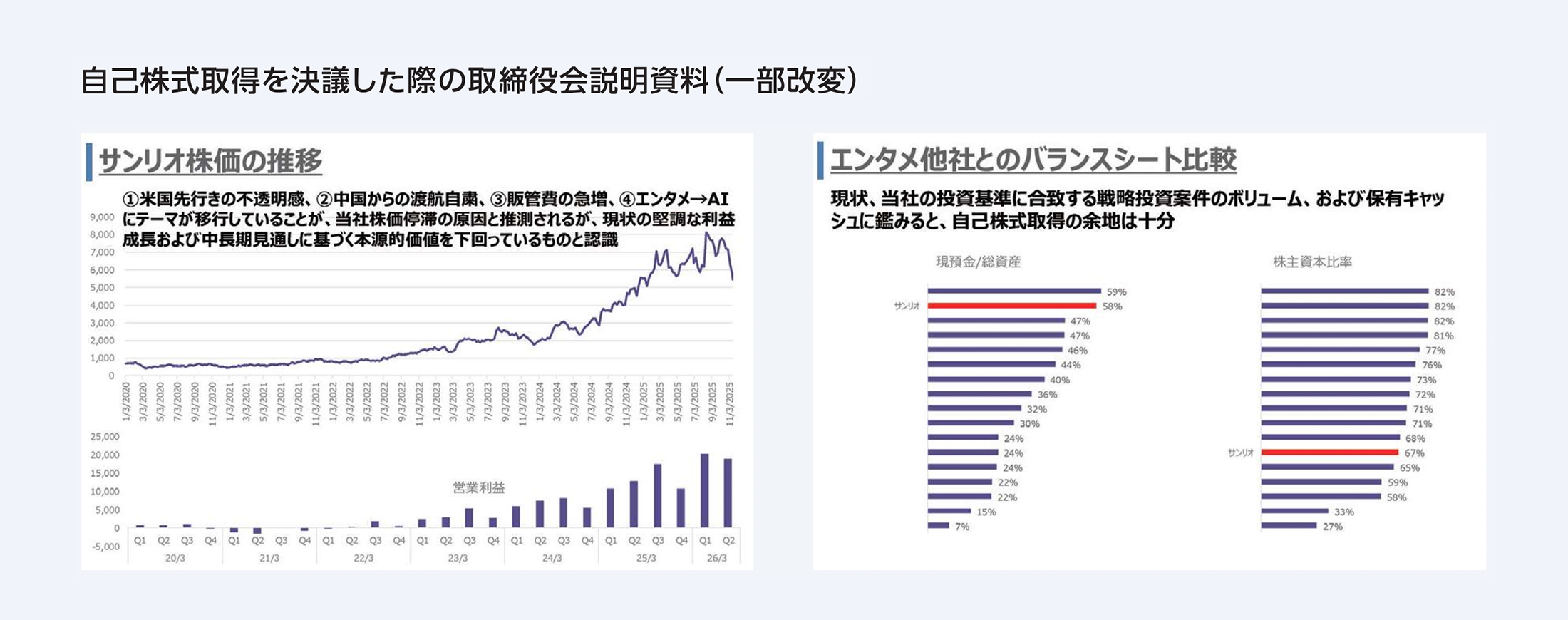 自己株式取得を決議した際の取締役会説明資料（一部改変）