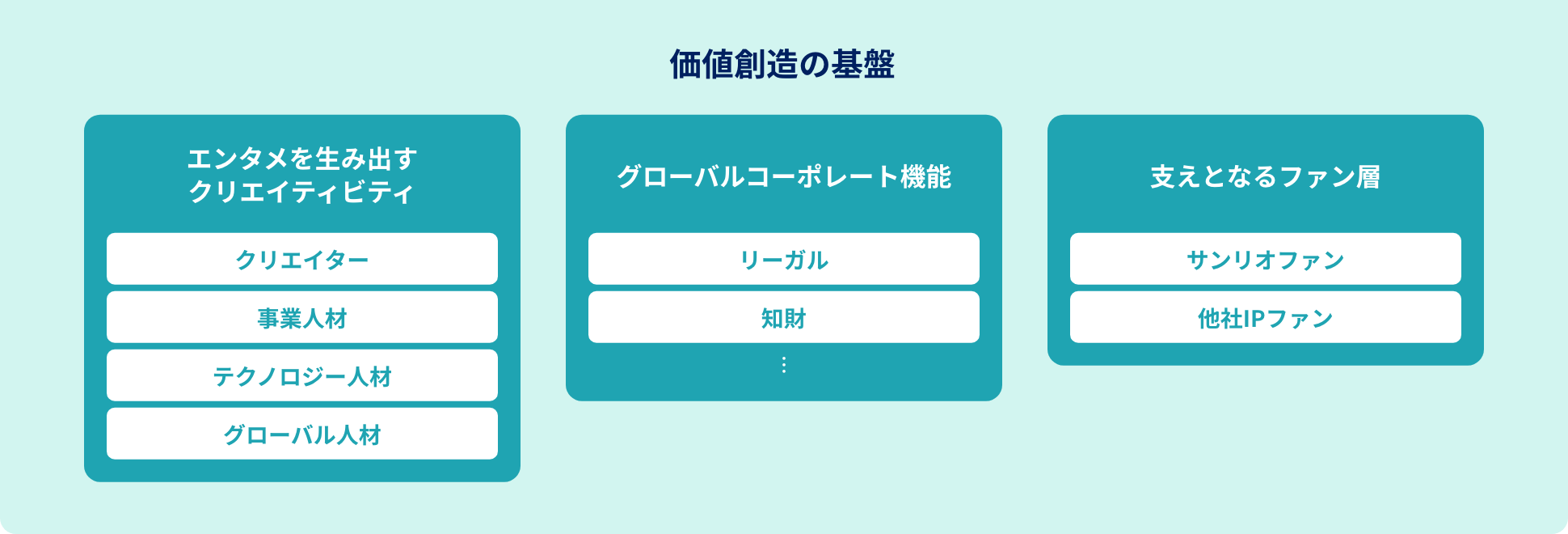 ①インプットの内容