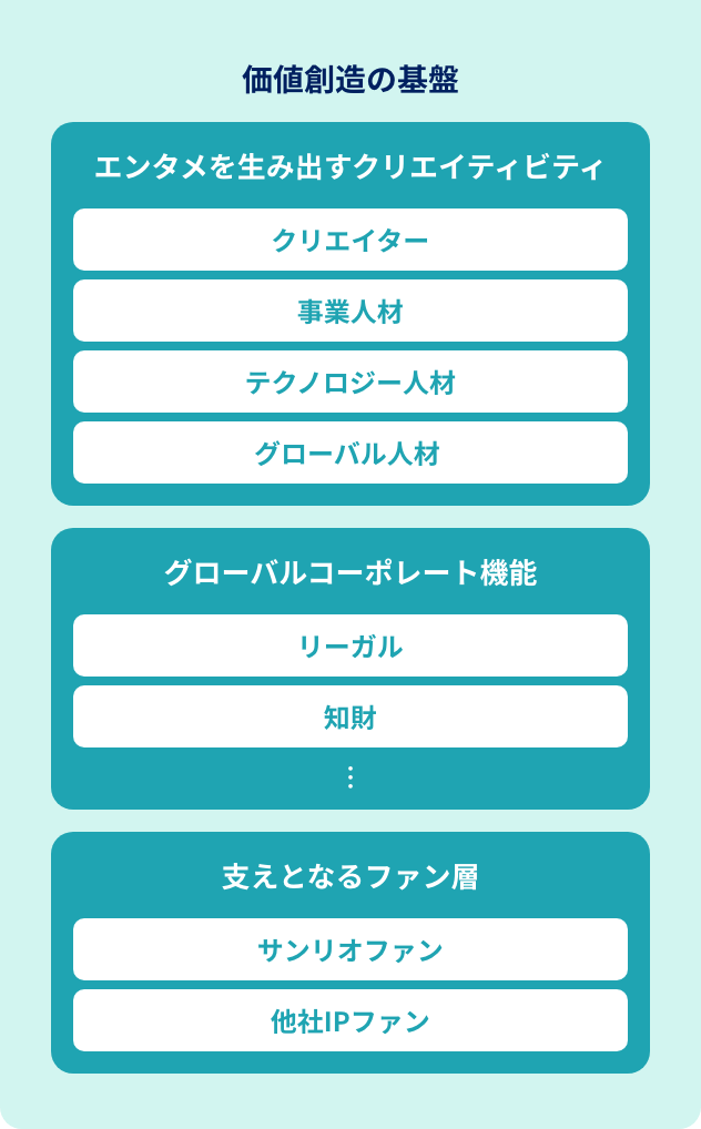 ①インプットの内容