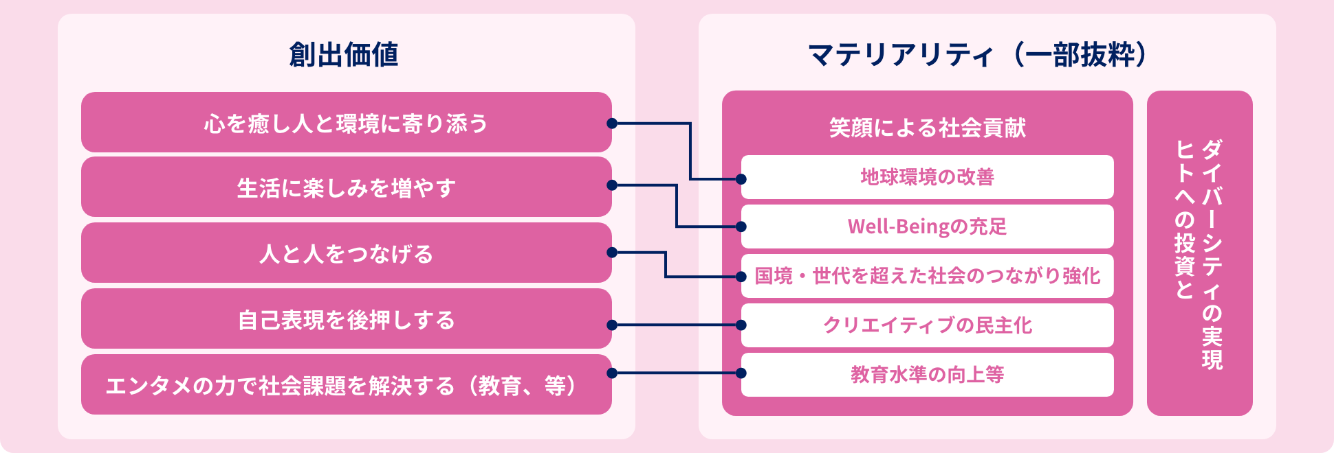 ③アウトプットの内容