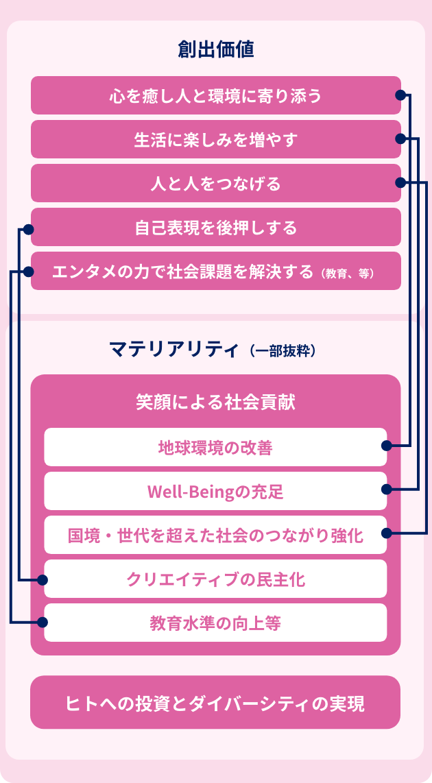 ③アウトプットの内容