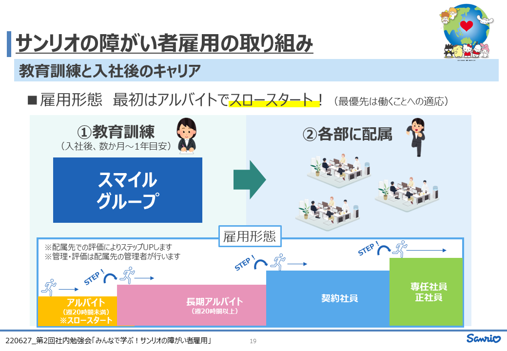 取り組みの説明スライド