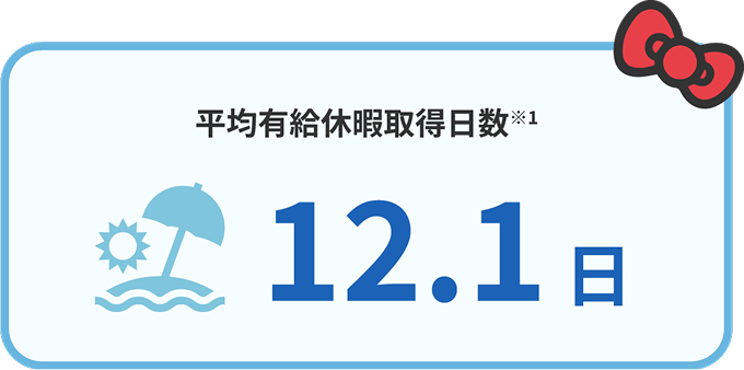 平均有給休暇取得日数 12.1日
